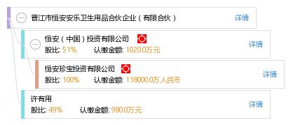 晉江市恒安安樂衛(wèi)生用品合伙企業(yè) 有限合伙